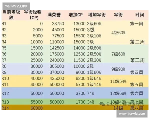 魔兽世界工作室升级攻略：快速提升等级